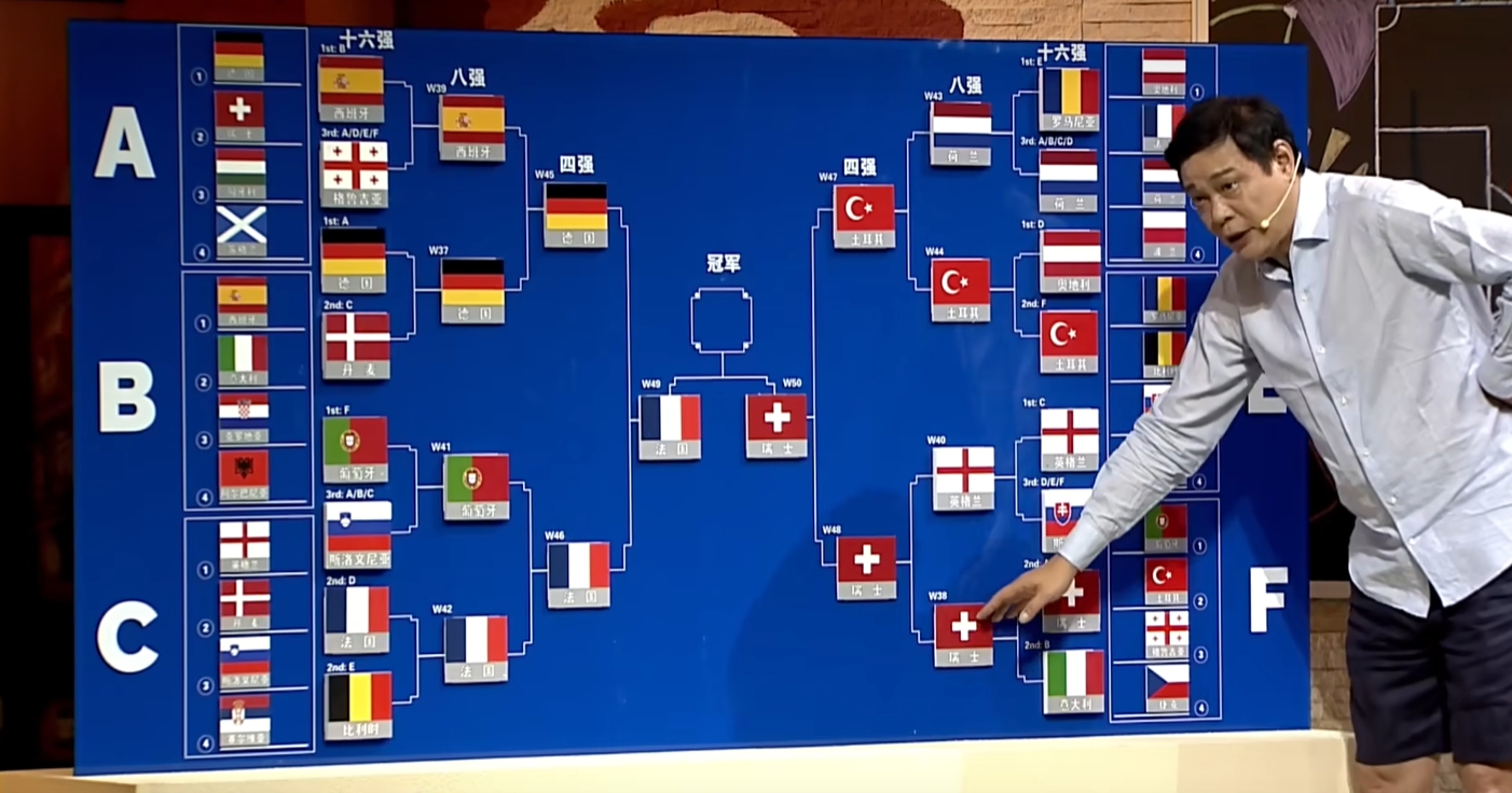 太神了！范志毅八强全中，预测土耳其淘汰荷兰、瑞士胜英格兰